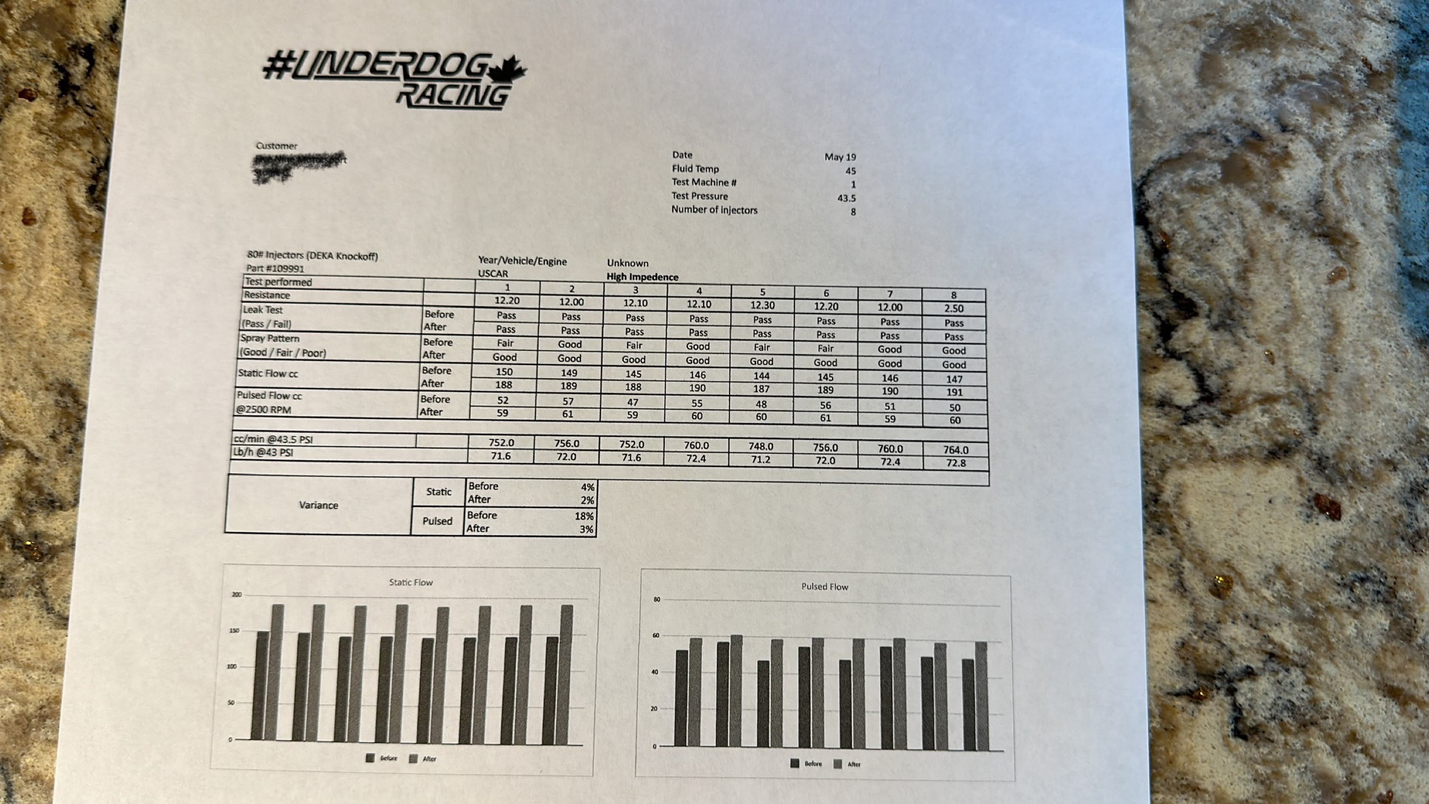Underdog Racing flow test report showing before and after static and pulsed flow numbers for an eight-injector set